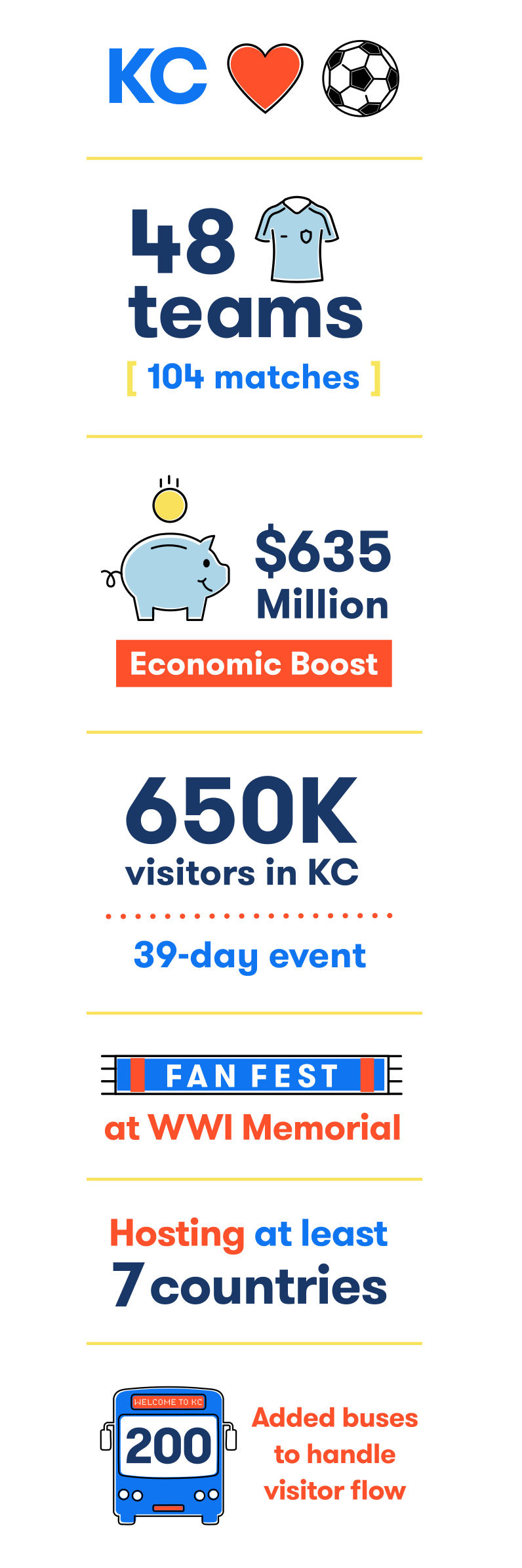 Key facts for Kansas City as host city